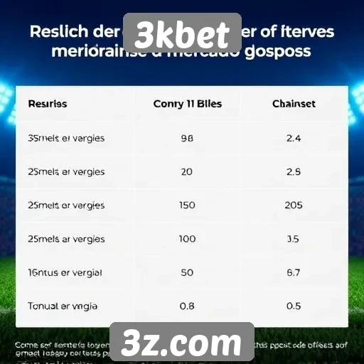 Comparativo de bônus no 3kbet e concorrentes